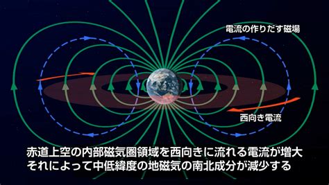 地磁強度|地磁気50のなぜ